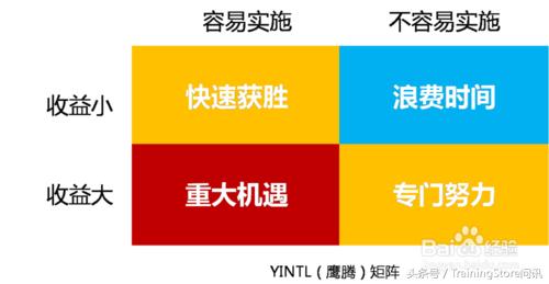 华企问讯十步教你用“行动学习法”解决工作中遇到的问题