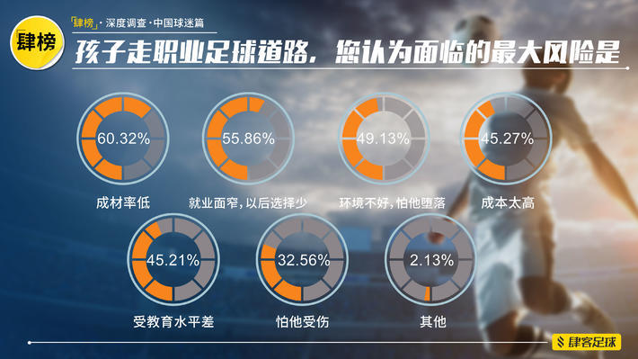 中国足球未来二十年能崛起吗,中国足球2050年可以崛起吗