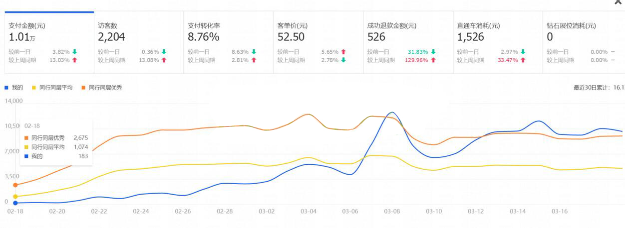 直通车怎么快速拉爆款,直通车爆款引流