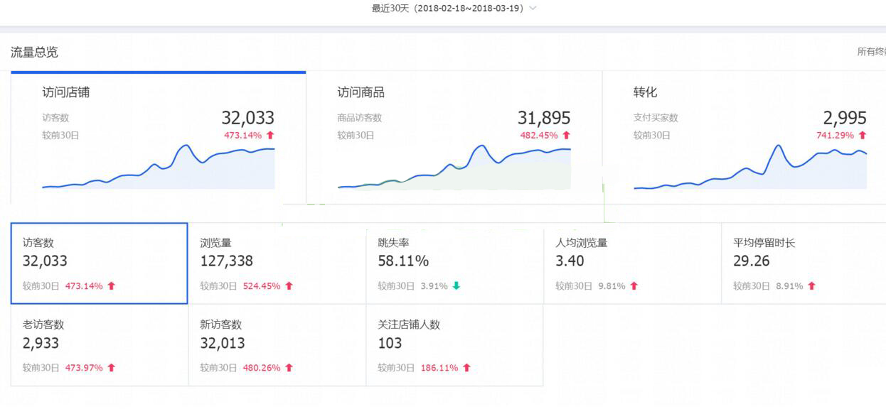 直通车怎么快速拉爆款,直通车爆款引流