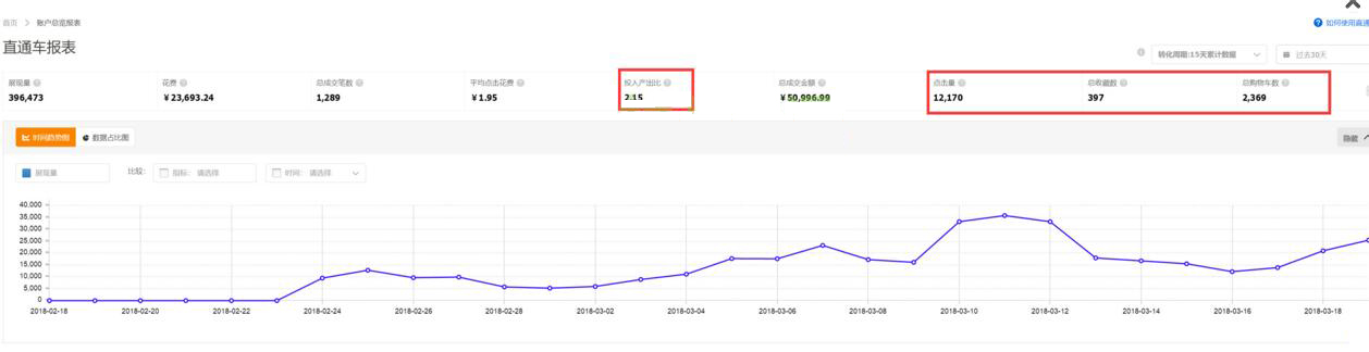 直通车怎么快速拉爆款,直通车爆款引流