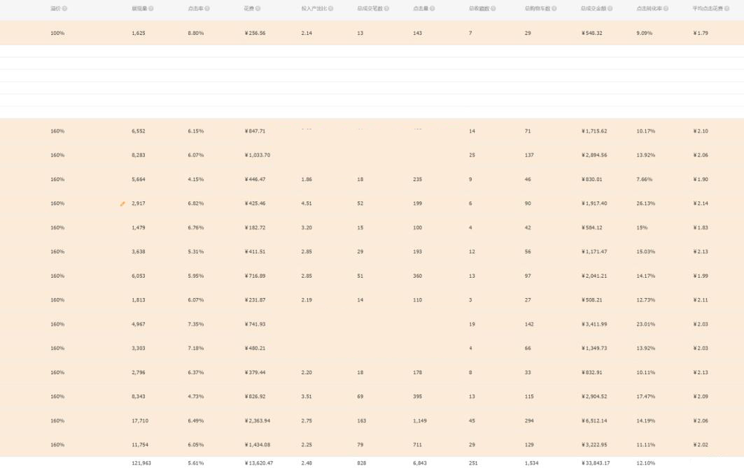 直通车怎么快速拉爆款,直通车爆款引流