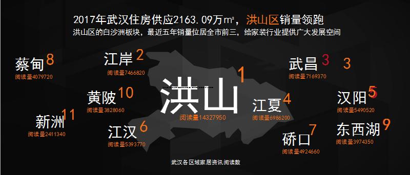 算术+|*今条头日**大数据看湖北家居行业趋势得女人心者得天下