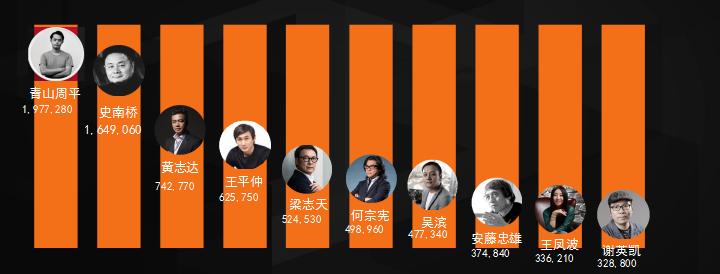 算术+|*今条头日**大数据看湖北家居行业趋势得女人心者得天下