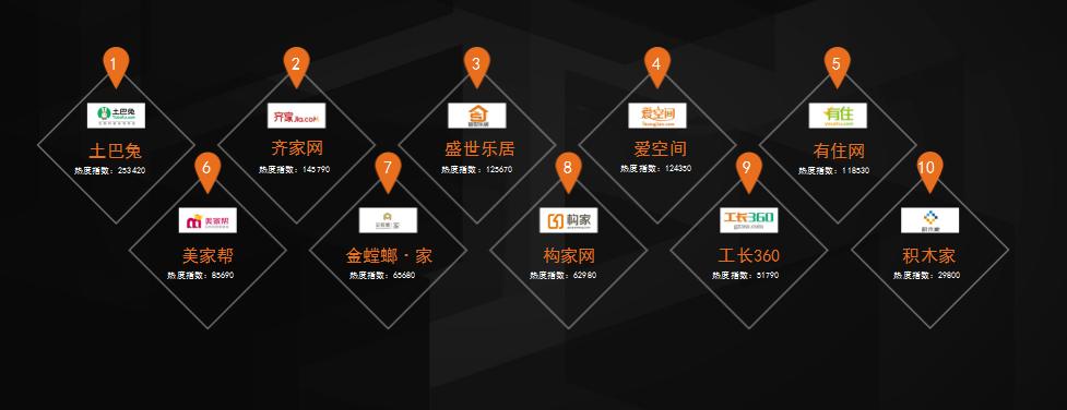 算术+|*今条头日**大数据看湖北家居行业趋势得女人心者得天下