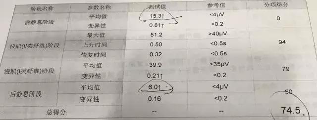 为什么许多女性剖腹产而不顺产,为什么剖腹产出来不清醒