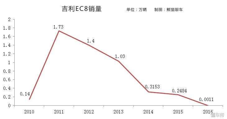 国产卖得最好的中级车推荐,出师未捷身先死说谁