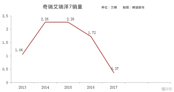 国产卖得最好的中级车推荐,出师未捷身先死说谁