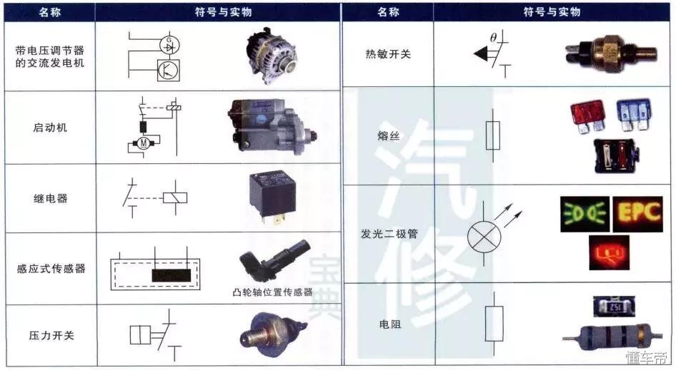 汽车电路图识各个标志,了解汽车电路图中的常见符号
