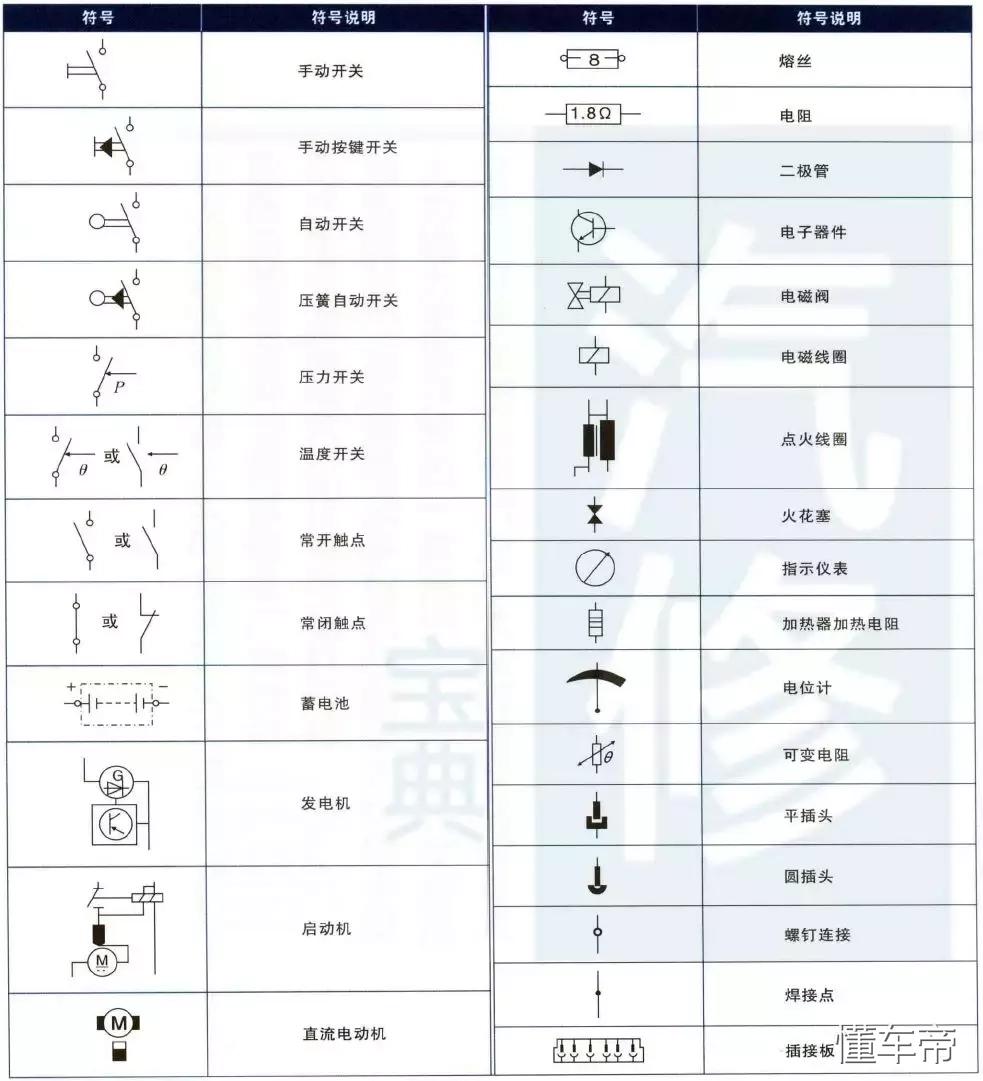 汽车电路图识各个标志,了解汽车电路图中的常见符号