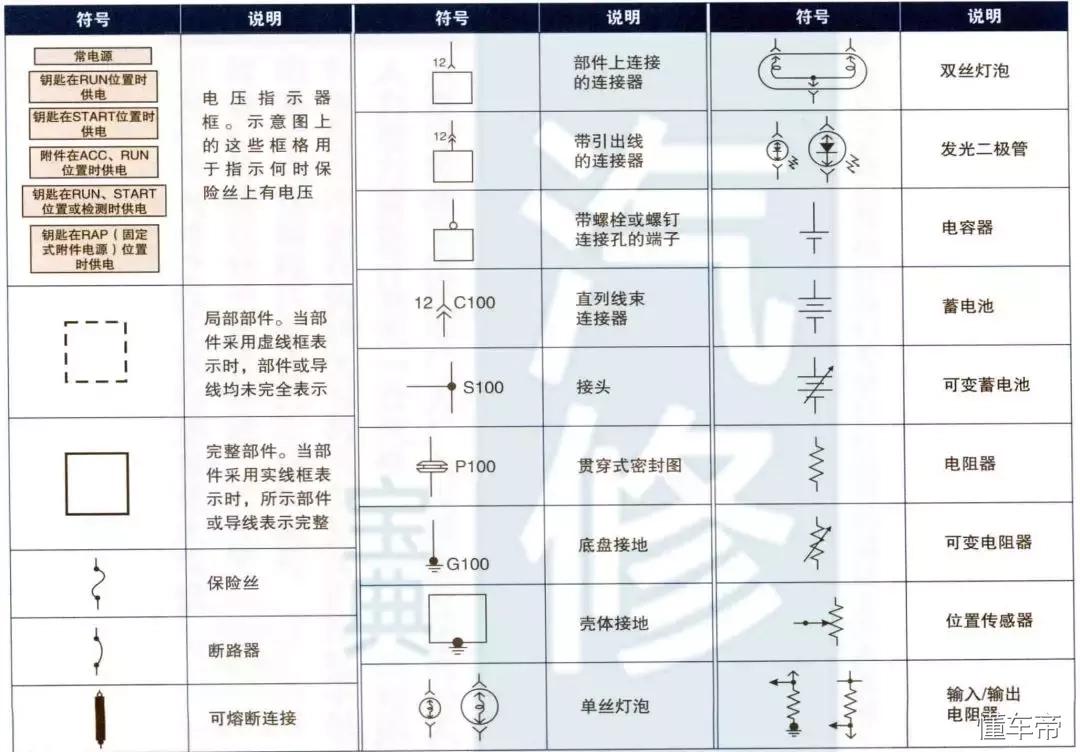 汽车电路图识各个标志,了解汽车电路图中的常见符号