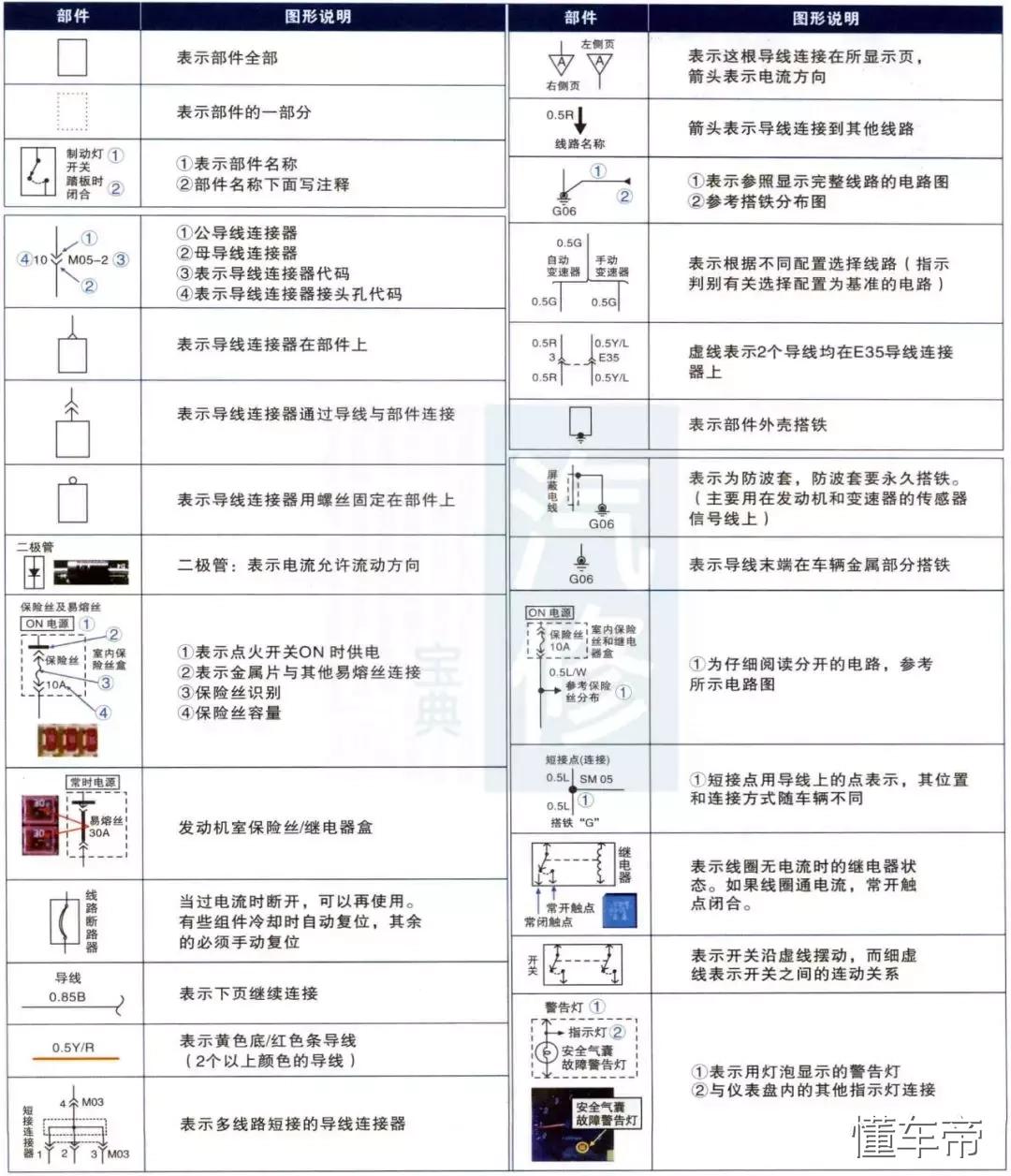 汽车电路图识各个标志,了解汽车电路图中的常见符号