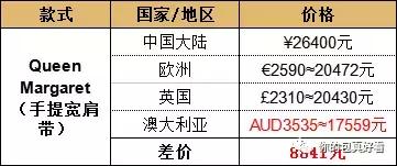 gucci包包二手涨价,gucci肖战同款包包涨价