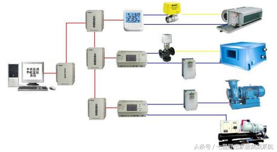 中央空调价格一般在多少钱以内,一般中央空调价格是多少钱