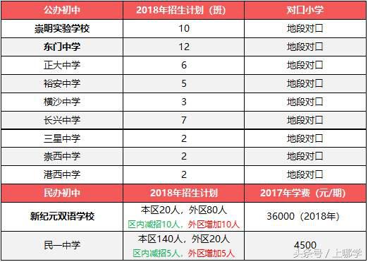 2020年上海中考特长生招生方案,升学捷径规划