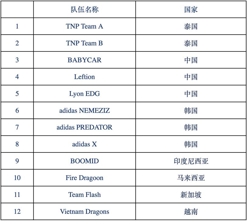足球玩家看EA冠军杯心里太痒痒这个方法分分钟组豪华球队