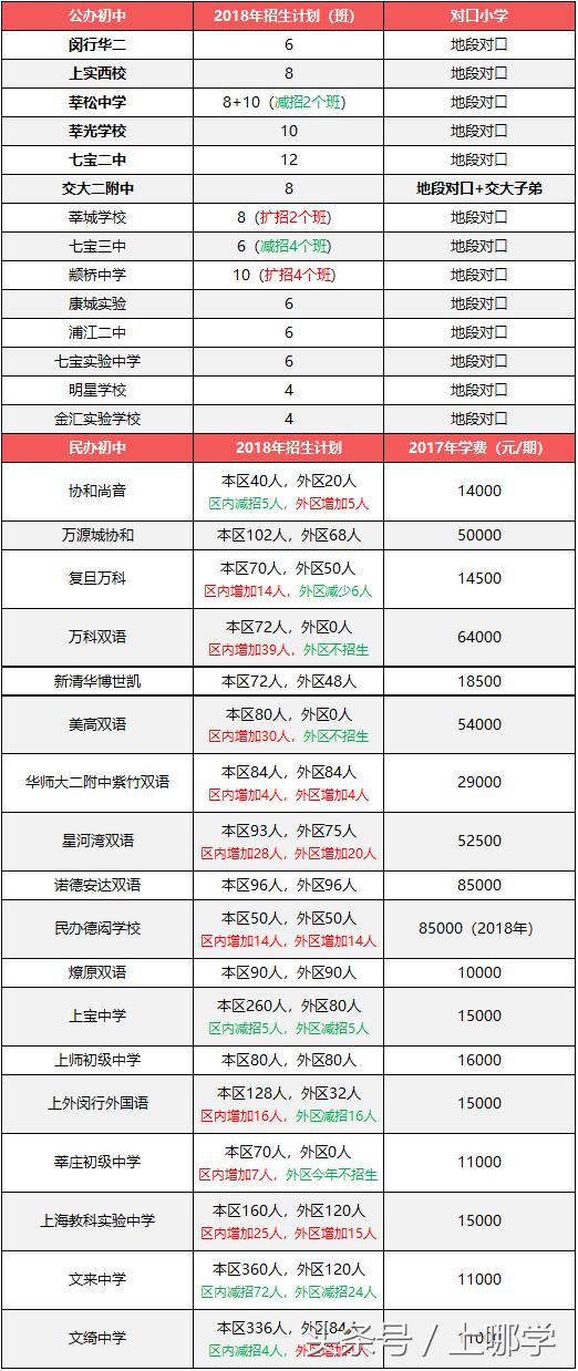 2020年上海中考特长生招生方案,升学捷径规划