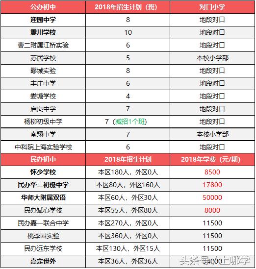 2020年上海中考特长生招生方案,升学捷径规划