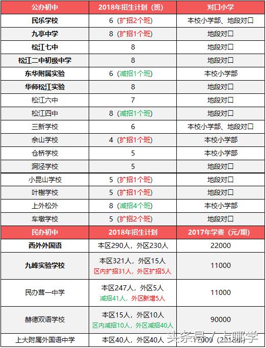 2020年上海中考特长生招生方案,升学捷径规划