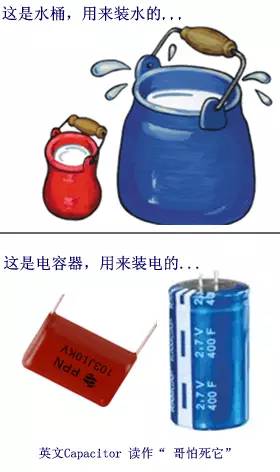 电容单位排序,为什么电容都是日本的