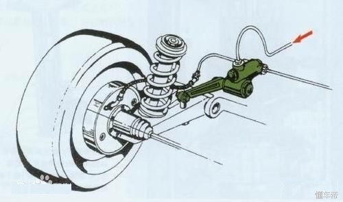 踩刹车有什么症状和表现,踩刹车出现的常见问题