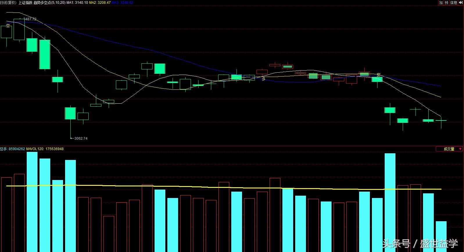 证券当先锋,谁来接力?