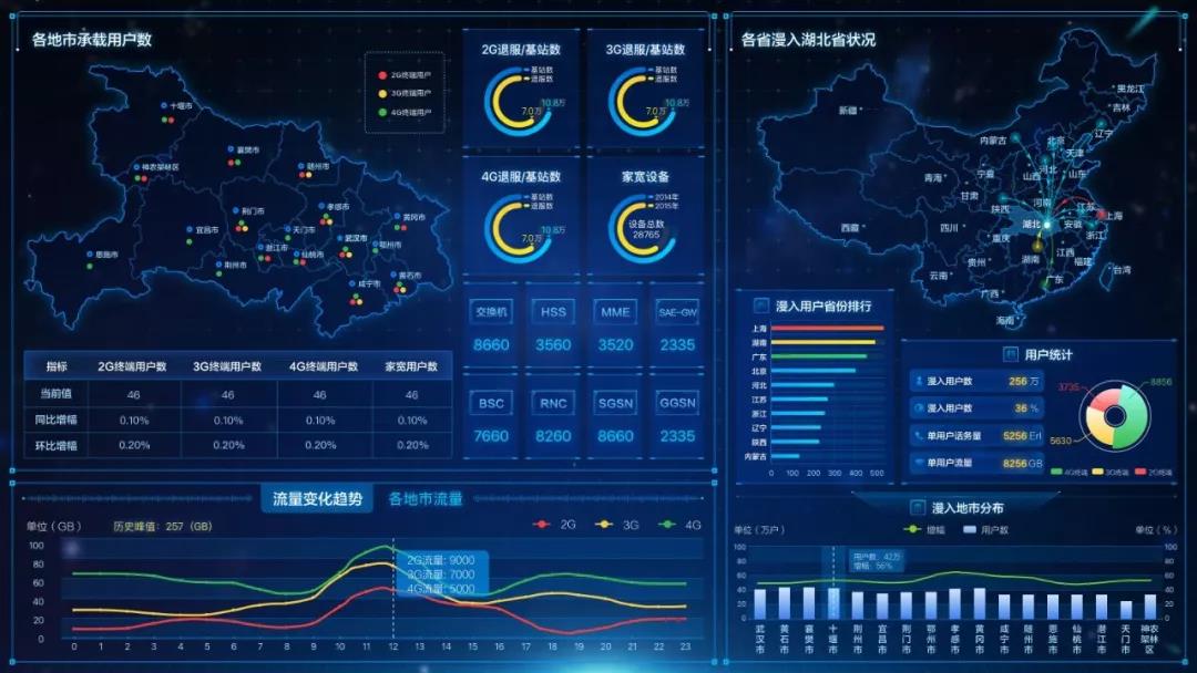 可视化数据分析图表ppt,如何用ppt做数据分析图