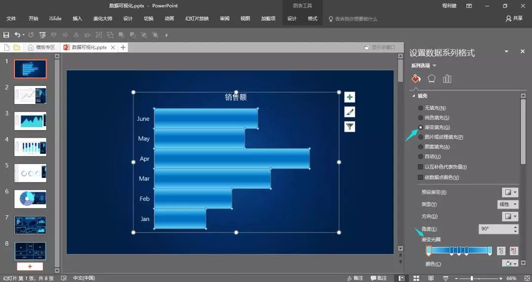 可视化数据分析图表ppt,如何用ppt做数据分析图