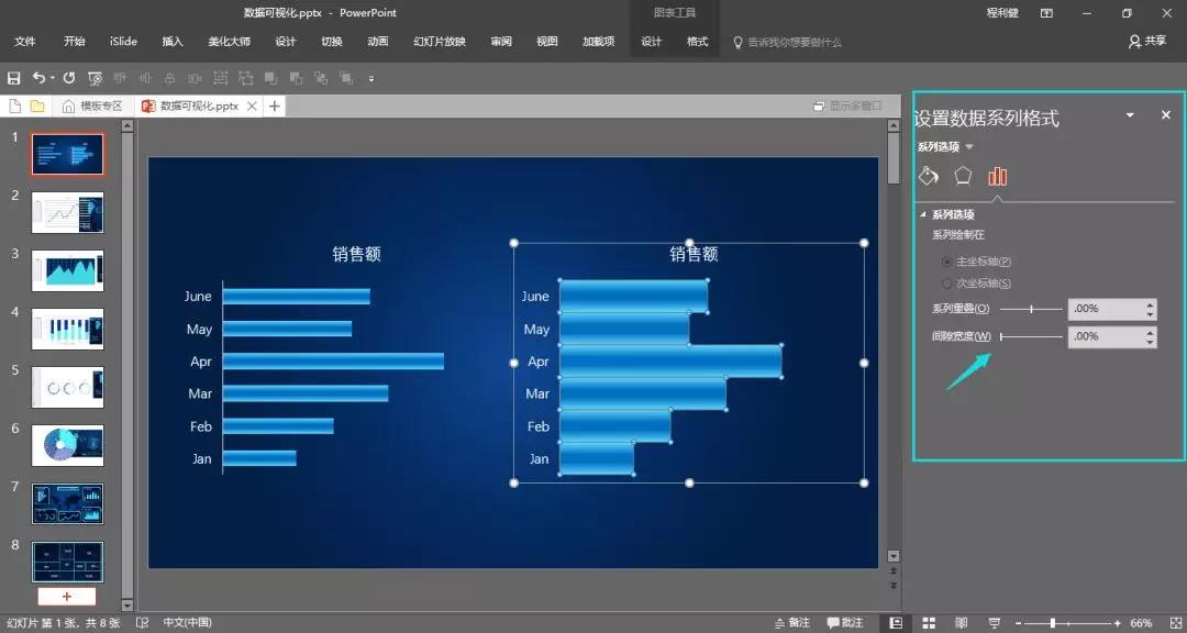可视化数据分析图表ppt,如何用ppt做数据分析图