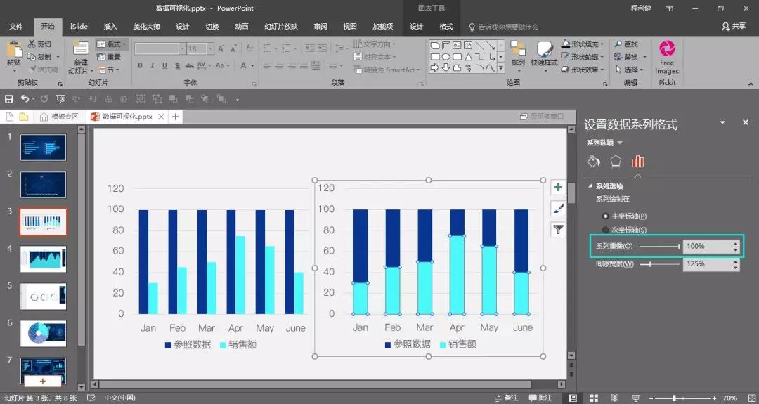 可视化数据分析图表ppt,如何用ppt做数据分析图
