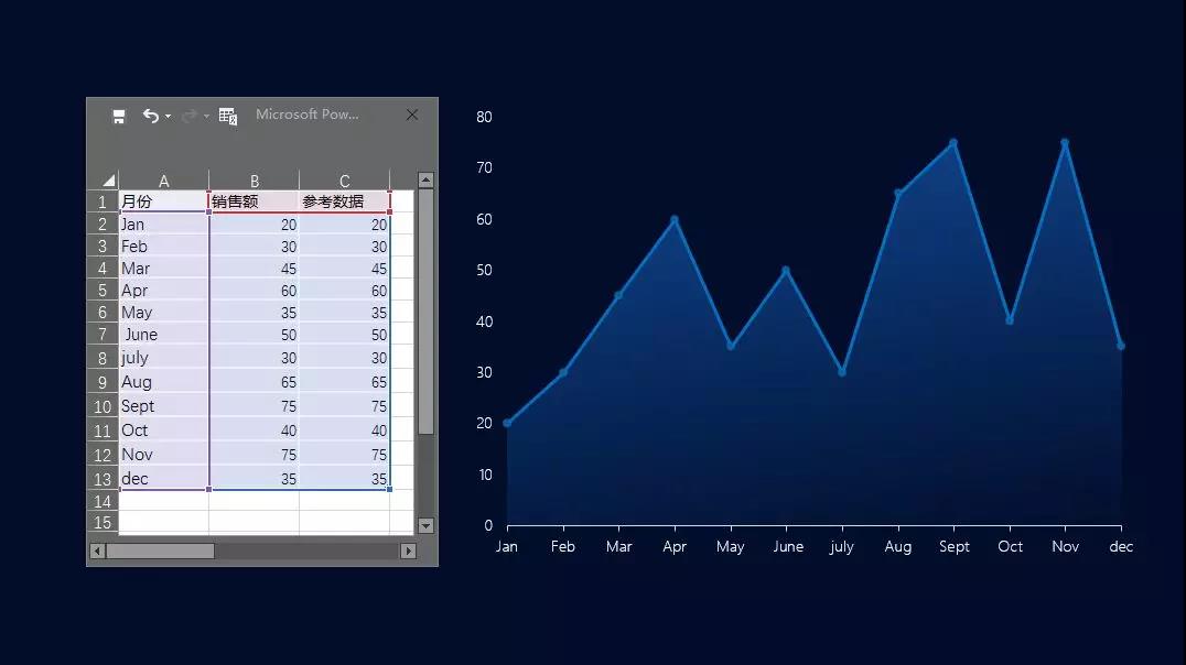 可视化数据分析图表ppt,如何用ppt做数据分析图