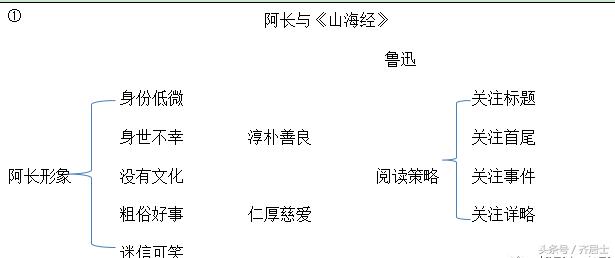 阿长与山海经教学设计一等奖,阿长与山海经教学设计意图