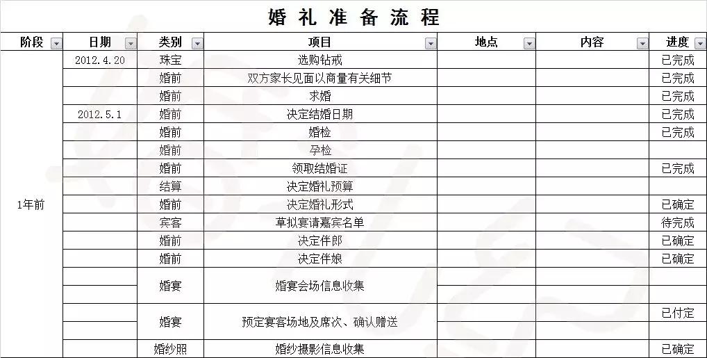 结婚流程最全详细清单excel表,高效备婚表格大全