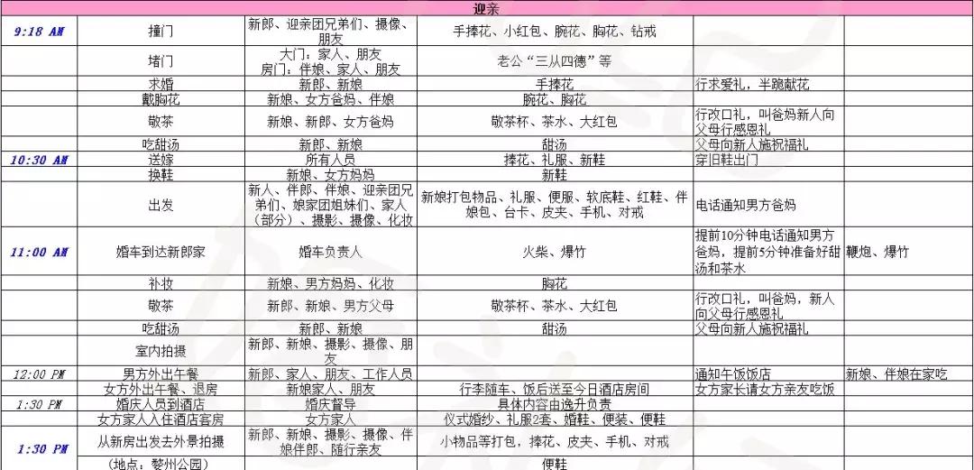 结婚流程最全详细清单excel表,高效备婚表格大全