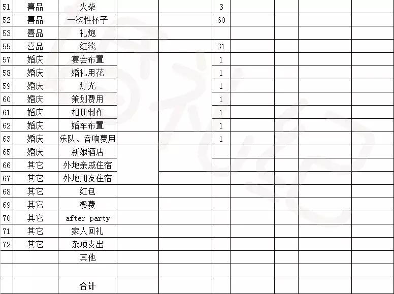 结婚流程最全详细清单excel表,高效备婚表格大全