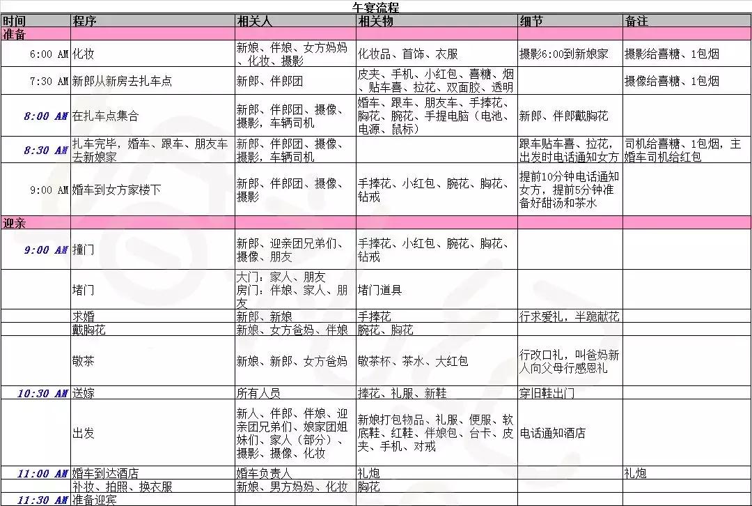 结婚流程最全详细清单excel表,高效备婚表格大全