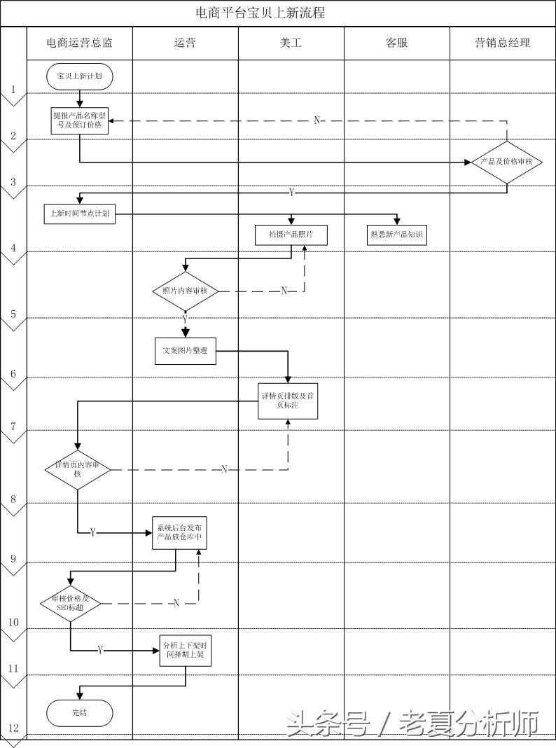 淘宝售后客服工作职责描述简短,淘宝客服考核标准表格