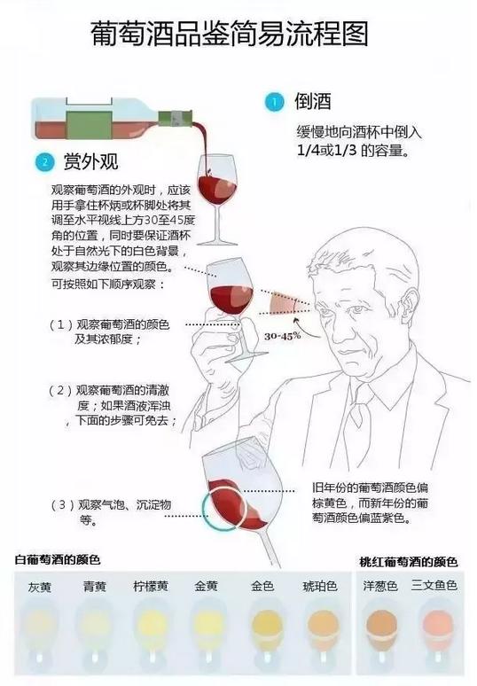 别总刷朋友圈了，有空学学品酒吧~