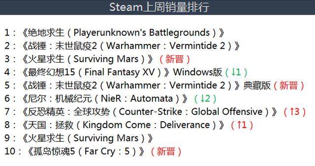 吃鸡外挂厂倒闭啦！玩家买挂热情大减？