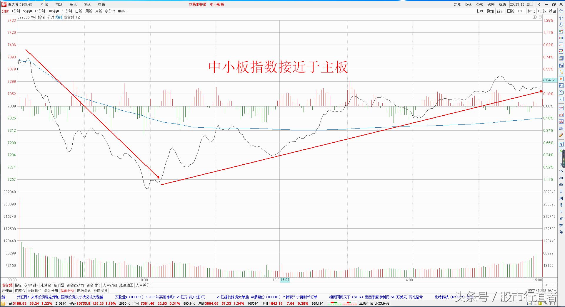 股票创业板涨幅跌幅是多少,股票强势会一直涨吗