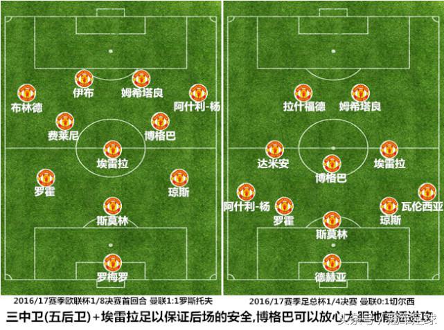 博格巴到底怎么样了,博格巴在曼联有前景吗