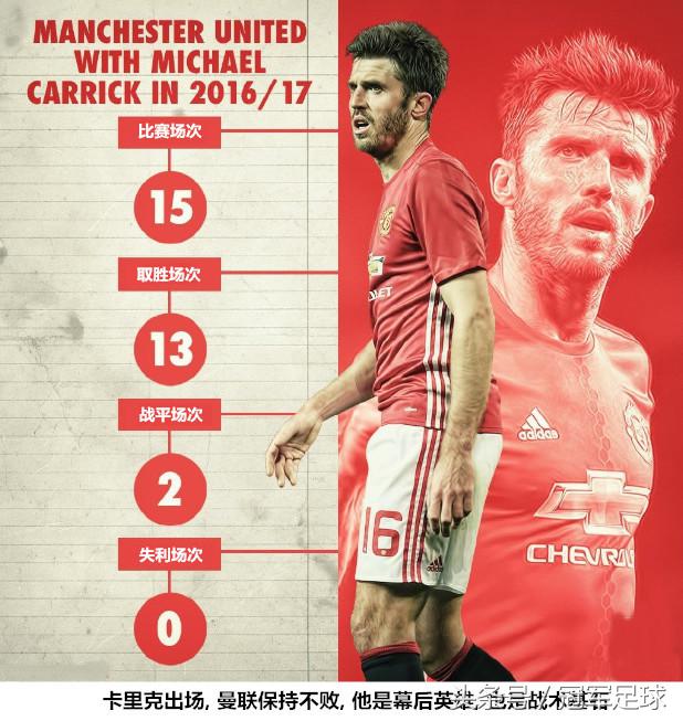 博格巴到底怎么样了,博格巴在曼联有前景吗