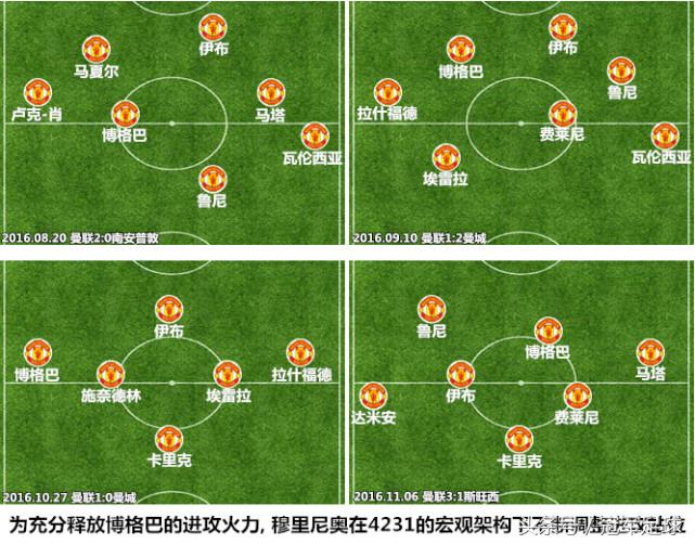 博格巴到底怎么样了,博格巴在曼联有前景吗