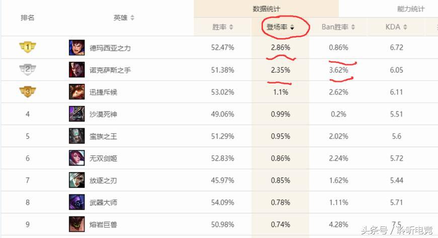 被德玛克制的英雄,英雄联盟德玛最好和谁对线