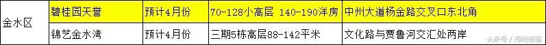 郑州2023入市的新楼盘列表,2021郑州楼市入市项目