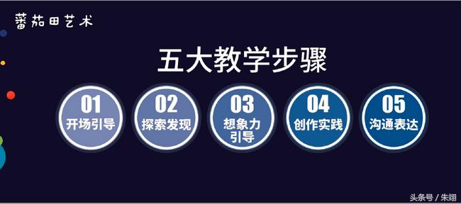 蕃茄田艺术中心是学什么的,番茄田创新艺术教育