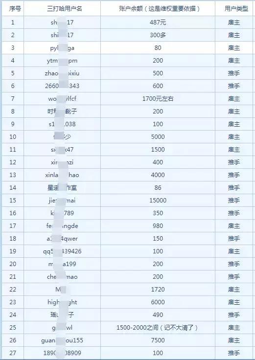 水军入门零基础,水军一般都要干嘛