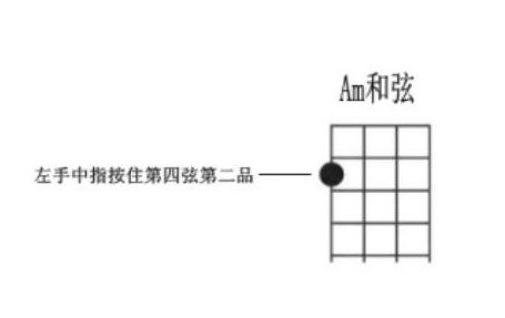 尤克里里即兴万能伴奏,尤克里里c和弦弹唱一首儿歌