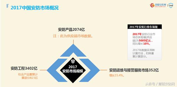 【万里行#8226;南昌】慧聪安防网发布东南区域安防市场重磅数据