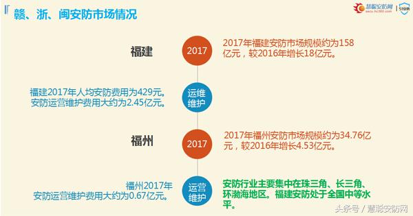 【万里行#8226;南昌】慧聪安防网发布东南区域安防市场重磅数据